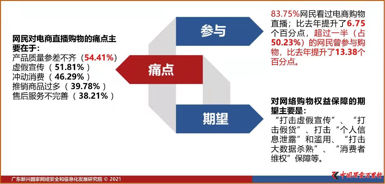 《全国网民网络安全感满意度调查报告》出炉 满意度指数达73分